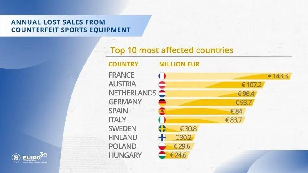 annual-lost-sales-counterfeit-sports.jpg