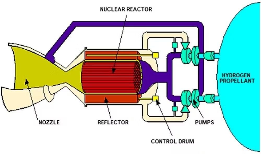 nuclear-rocket-diagram.jpg