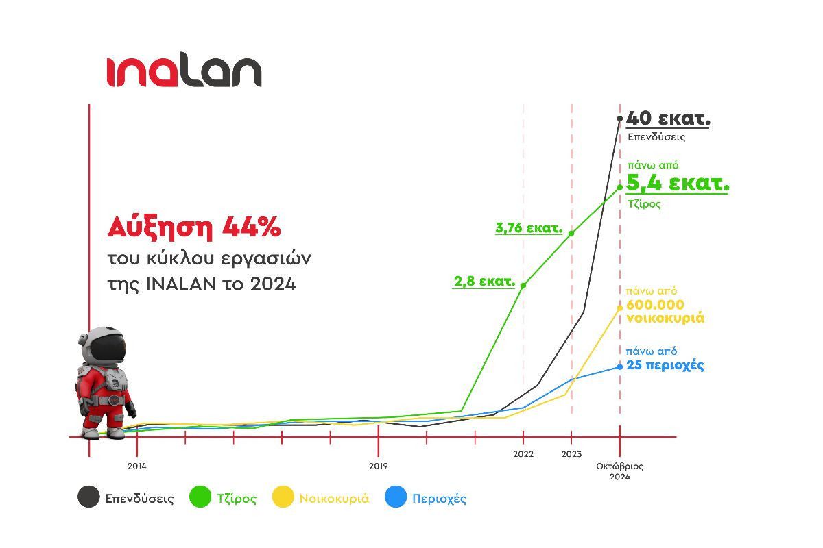 INALAN: